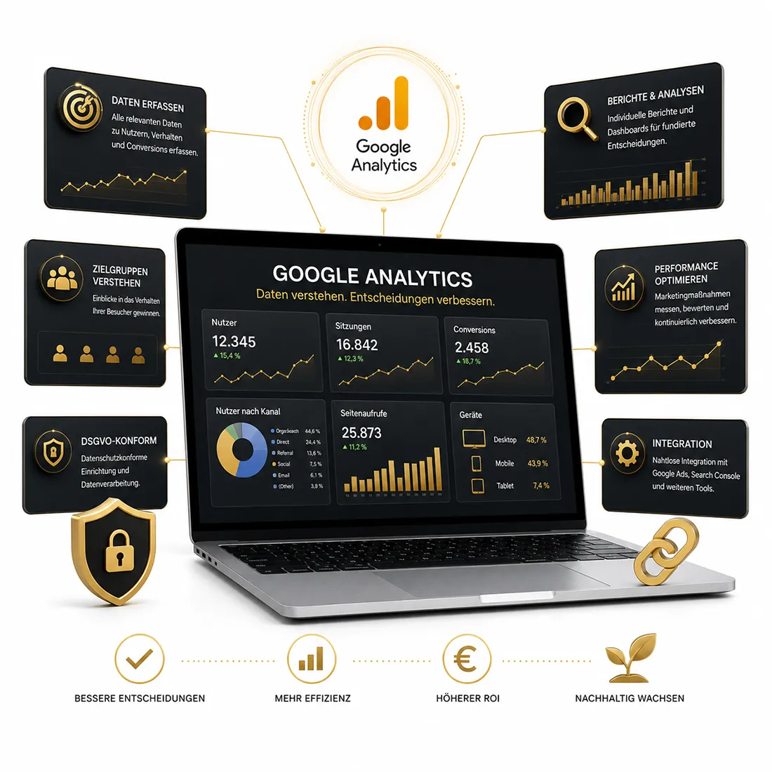 Analyse von Website-Besuchern, Conversions und Marketing-Kennzahlen mit Google Analytics für fundierte Geschäftsentscheidungen.